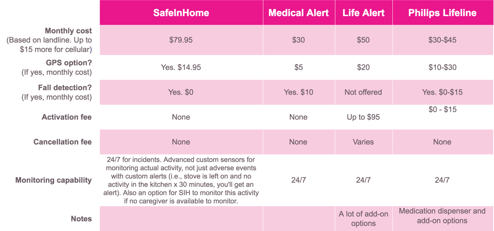 How To Choose A Medical Alert System | Nurse Next Door Home Care